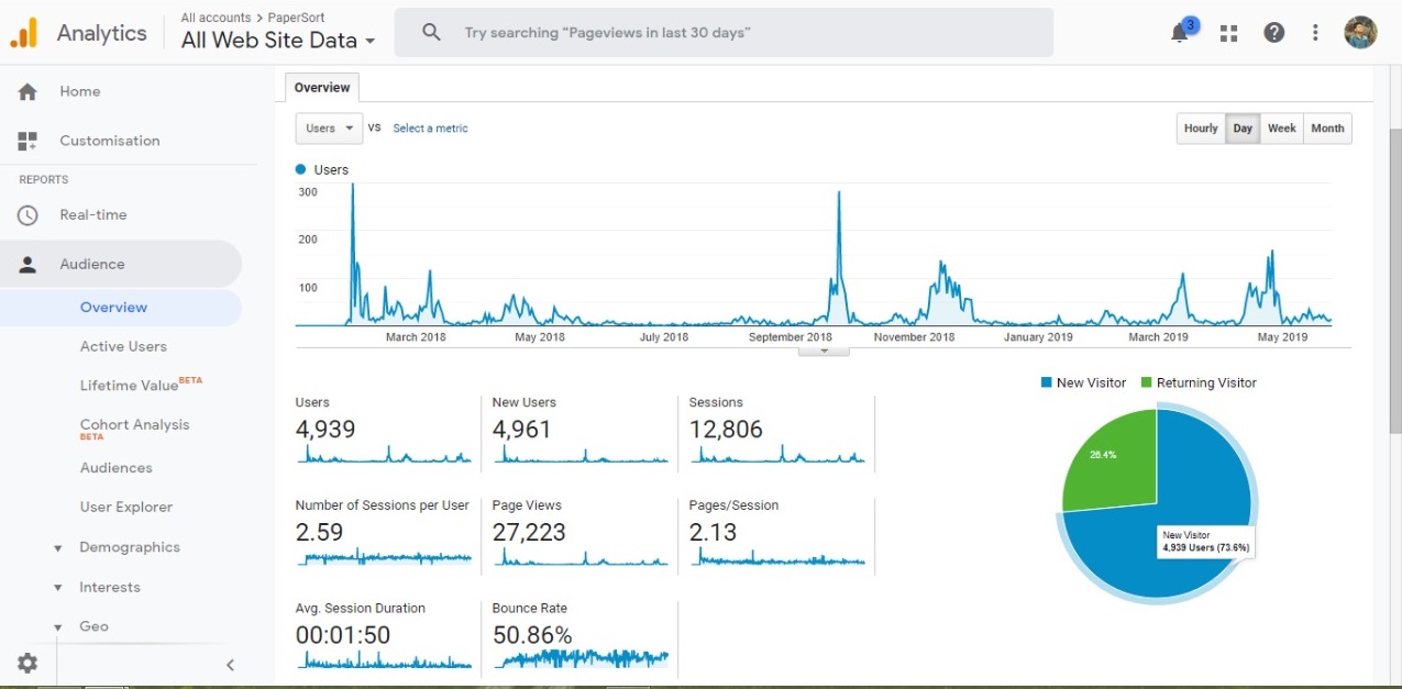 papersort google-analytics